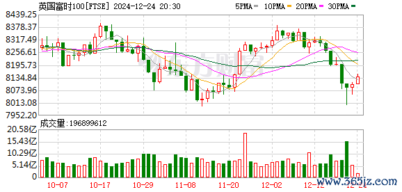 K图 FTSE_0